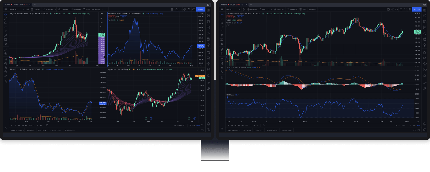 trading view